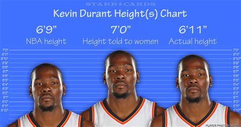 kevin durant height inches