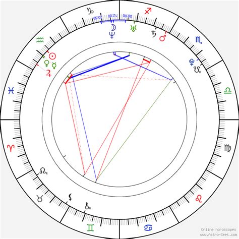 Kevin Gates Natal Chart
