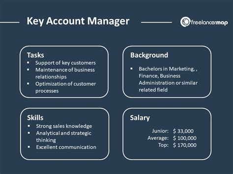 17+ images about KEYACCOUNT MANAGEMENT // POWERPOINT TEMPLATES on