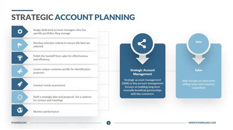 Key Account Sales Plan Template: Steps To Boost Your Sales