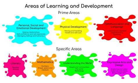 key areas of learning and development