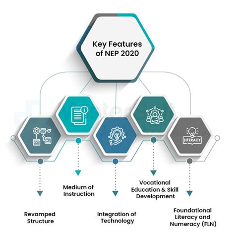 key aspects of nep 2020