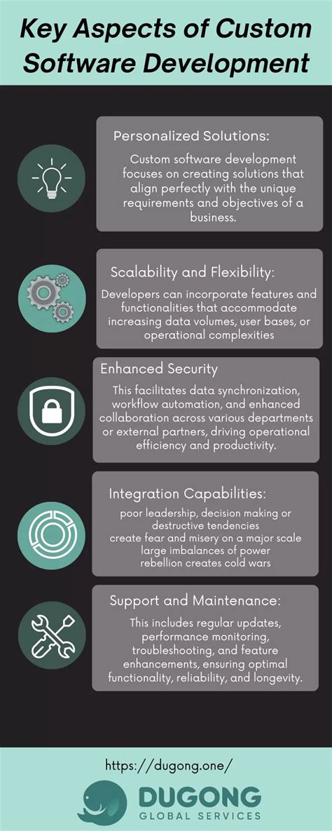 key aspects of software development