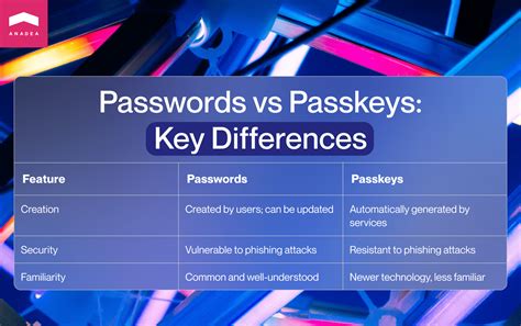 key based authentication vs password