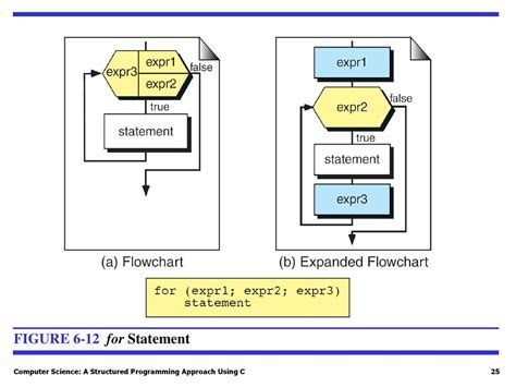 Key Basic Statement In Computer