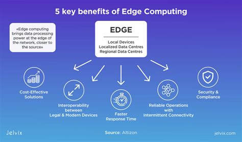 key benefit of edge computing for enterprises concerned with data privacy