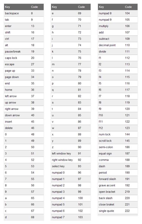 key code list keyboard
