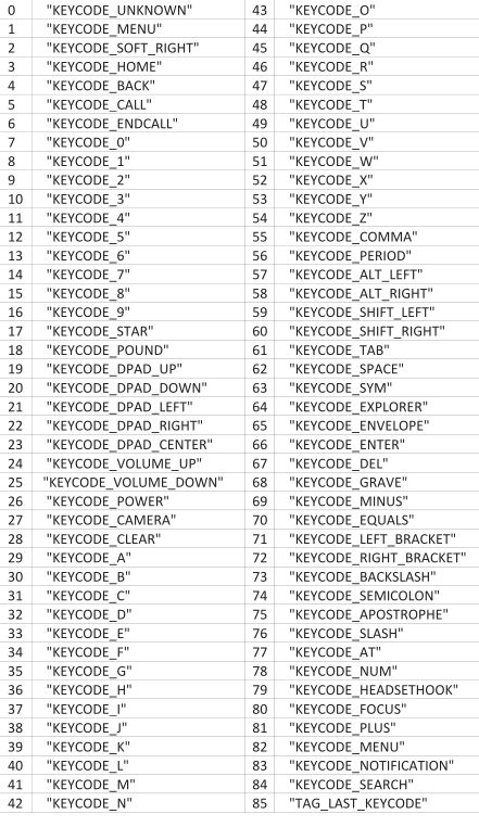 key code list op