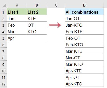 Key Combinations In Excel