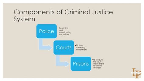 key components of criminal justice system