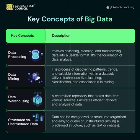 key concepts of data analysis