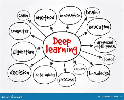 key concepts of deep learning