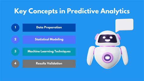 key concepts of predictive analytics