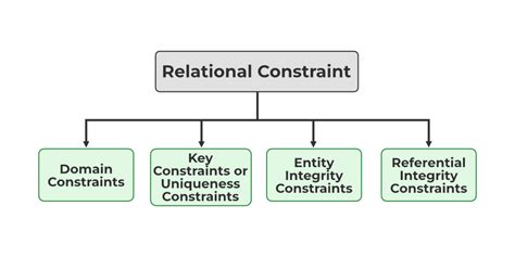 key constraints in relational model