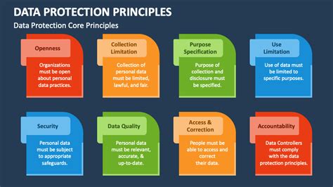 key data protection principles