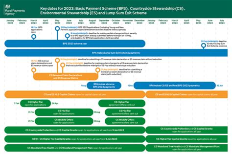 key dates 2023 uk