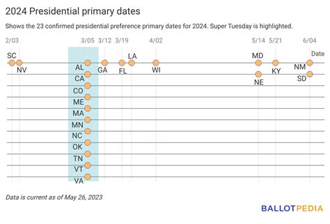 key dates 2024 election