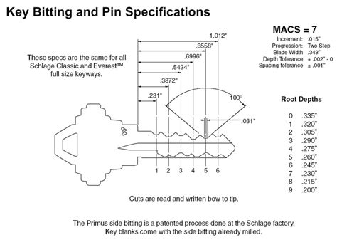 Key Depth And Spacing Chart