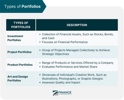 Key Elements Of A Portfolio