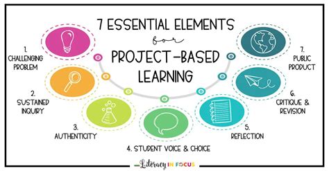 key elements of project based learning
