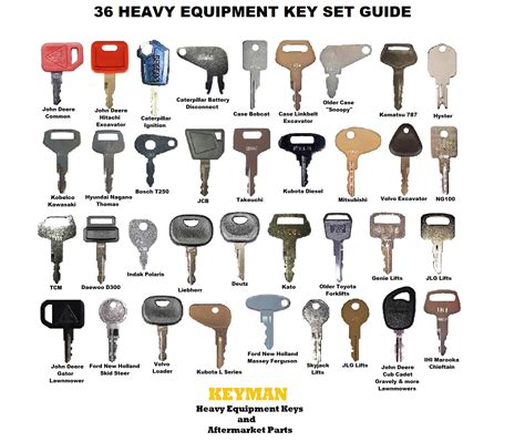 Key Equipment Meaning