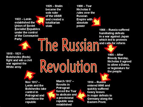 key facts about the russian revolution