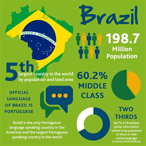 key facts of brazil