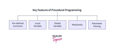 Key Features Image