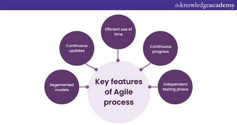 key features of agile development