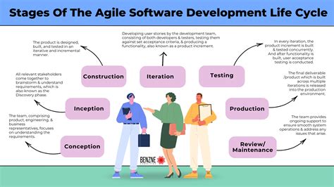 key features of agile software development