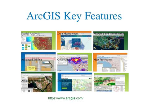 key features of arcgis