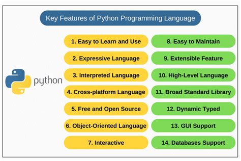 key features of python programming language