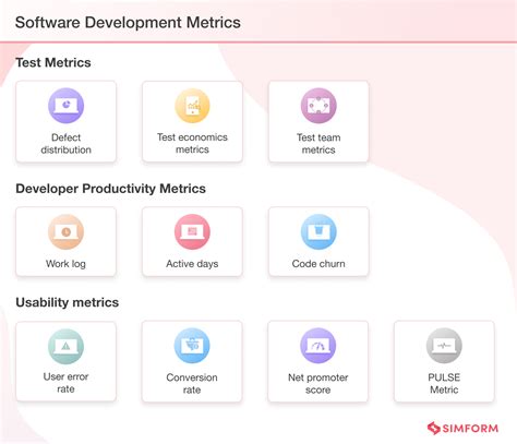 key features of software development