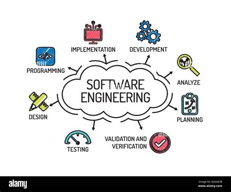 key features of software engineering