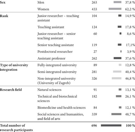 key findings in research example quantitative