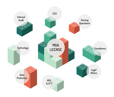 Key Function Holders