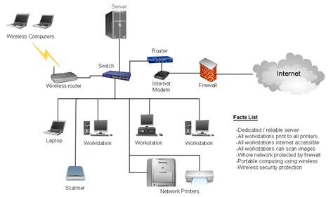 Key Hardware For Setting Up Network Systems