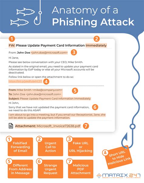Key Identifiers In A Phishing Email