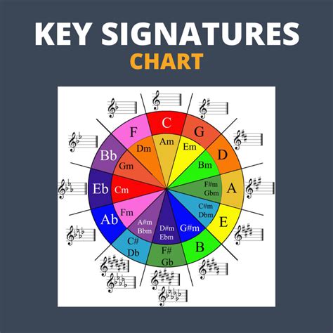 Key In Music Theory