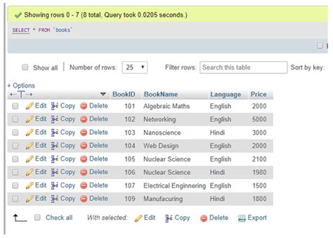 Key Index Mysql