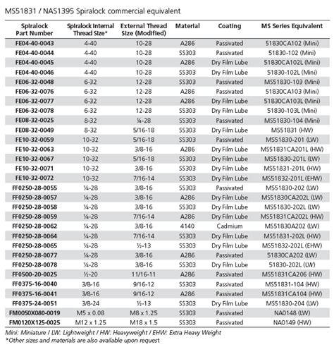Key Insert Chart