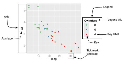 Key Labels Ggplot