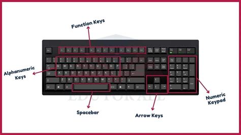Key Layout On Keyboard