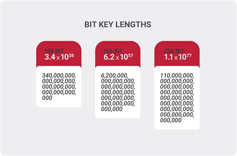 Key Length in Cryptography