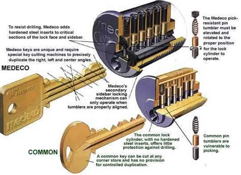 Key Lock Diagram