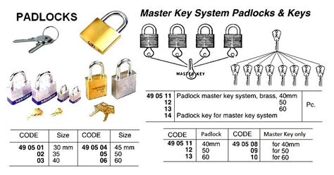 key lock hs code