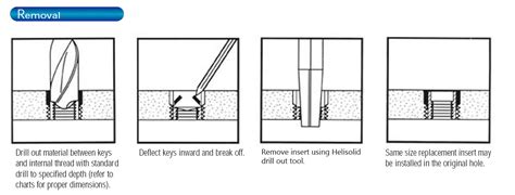 Key Locking Insert Removal
