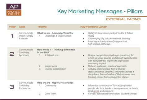 key messages examples pdf