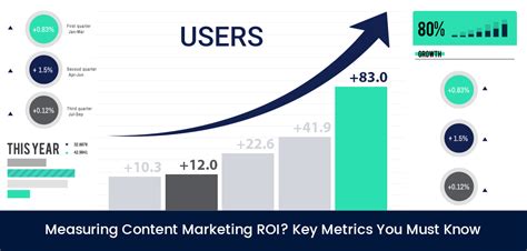 key metrics for content marketing