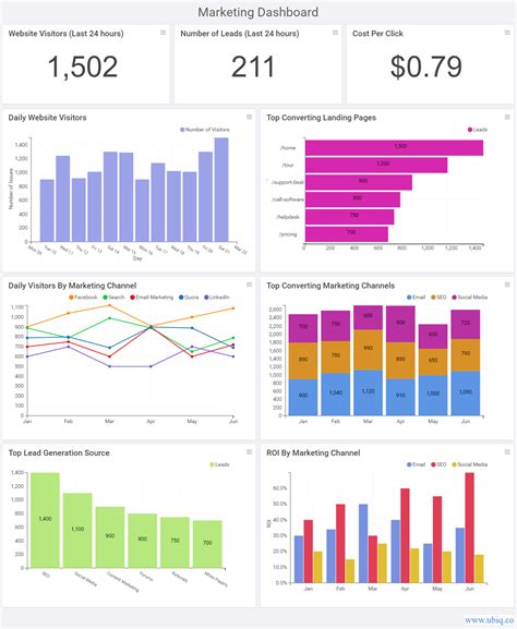 key metrics to track on marketing dashboards